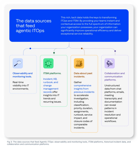 bigpanda-laying-data-foundation-ebook-image-001
