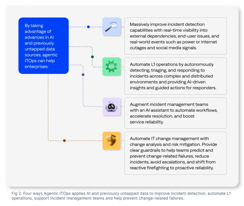 bigpanda-laying-data-foundation-ebook-image-003