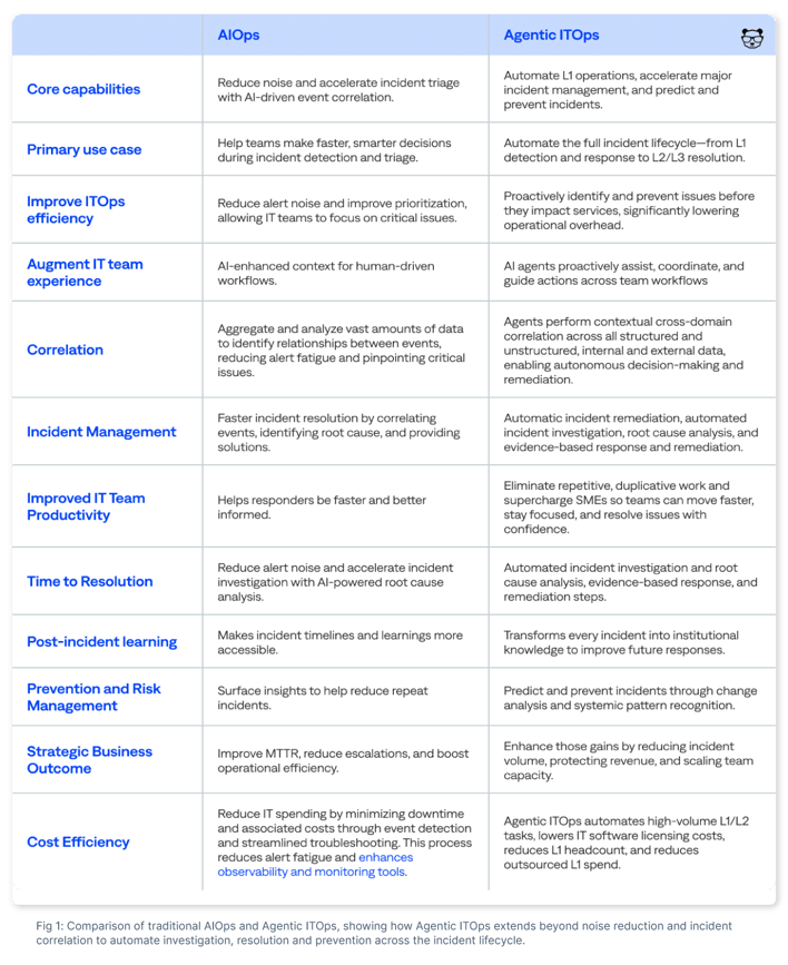 bigpanda-laying-data-foundation-ebook-image-02