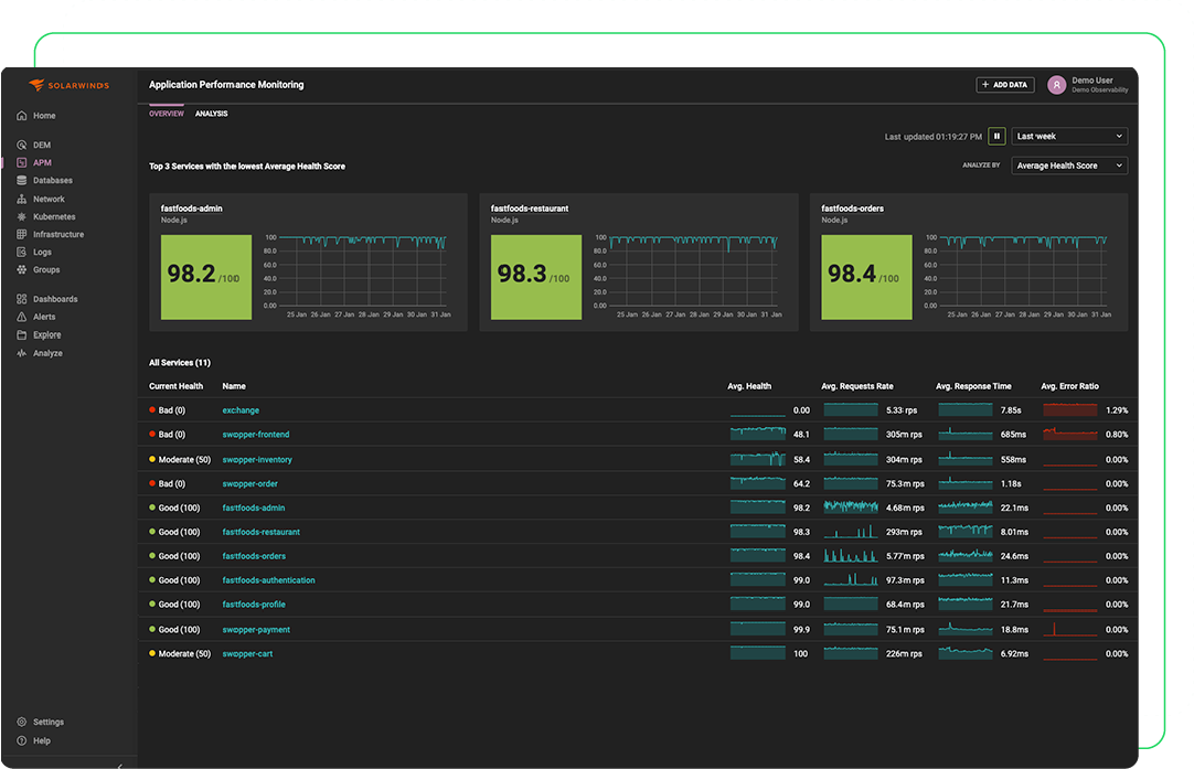 SolarWinds SAAS SolarWinds SAAS